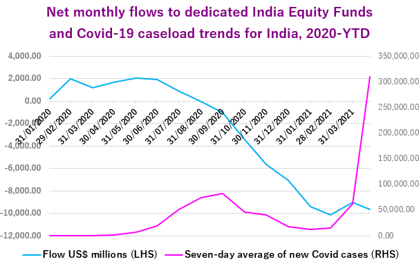 India equityfunds